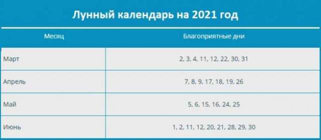 Когда пикировать рассаду томатов по лунному календарю